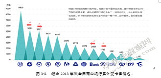 中国农业银行信用卡客户关系管理研究