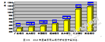 中国农业银行信用卡客户关系管理研究