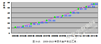 中国农业银行信用卡客户关系管理研究