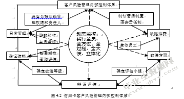 中国农业银行信用卡客户关系管理研究