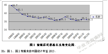 城市商业银行个人理财业务及产品研究分析