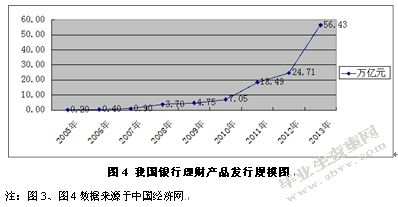 城市商业银行个人理财业务及产品研究分析