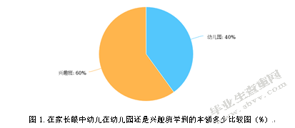 xx幼儿园中大班幼儿周末兴趣班安排现状分析