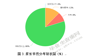 xx幼儿园中大班幼儿周末兴趣班安排现状分析
