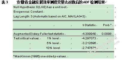 安徽农村金融支持经济问题研究