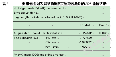 安徽农村金融支持经济问题研究