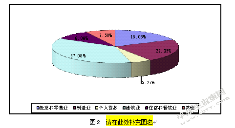 包商银行乌海分行信贷风险成因分析