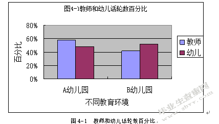 不同教育环境下师幼言语交往的比较研究