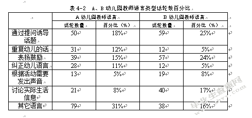 不同教育环境下师幼言语交往的比较研究