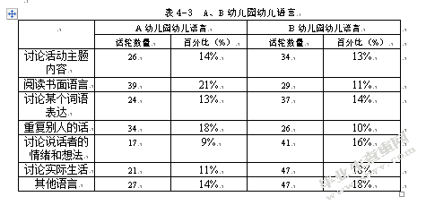不同教育环境下师幼言语交往的比较研究