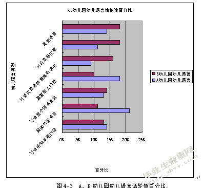 不同教育环境下师幼言语交往的比较研究