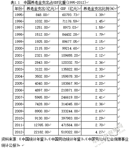 财政支付弥补我国养老金缺口问题的研究