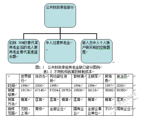 财政支付弥补我国养老金缺口问题的研究