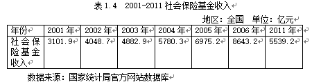 财政支付弥补我国养老金缺口问题的研究