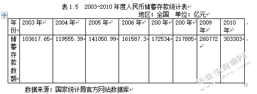 财政支付弥补我国养老金缺口问题的研究
