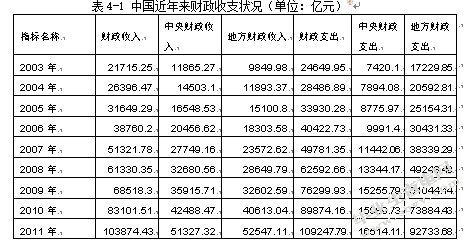 财政支付弥补我国养老金缺口问题的研究