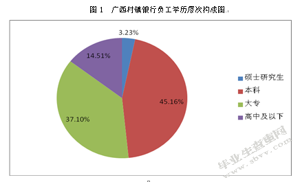 村镇银行支付结算业务发展的现状、问题及建议——以广西为例