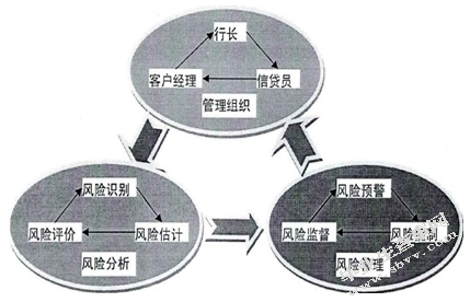 村镇银行支付结算业务发展的现状、问题及建议——以广西为例