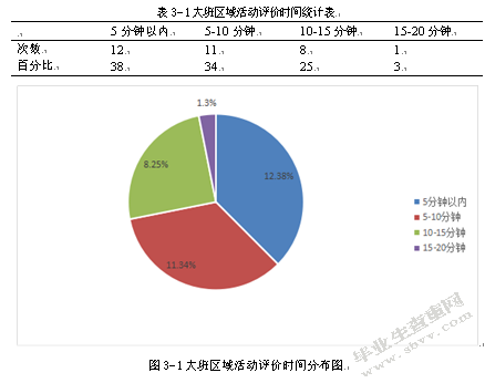 大班区域活动评价环节的研究