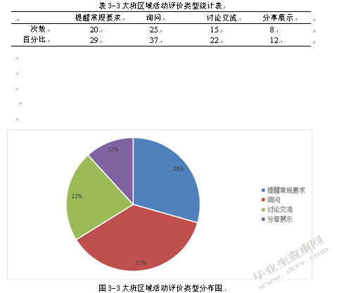 大班区域活动评价环节的研究
