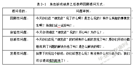 大班区域游戏教师指导策略的研究——以南京市某幼儿园为例