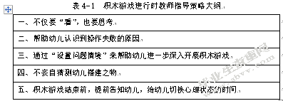 大班区域游戏教师指导策略的研究——以南京市某幼儿园为例