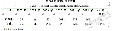 村镇银行在农村经济发展中的作用研究