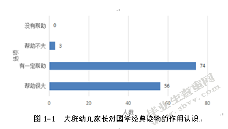 大班幼儿家长选择国学经典读物现状研究