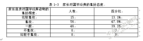 大班幼儿家长选择国学经典读物现状研究