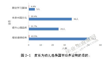 大班幼儿家长选择国学经典读物现状研究