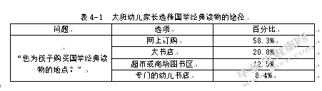 大班幼儿家长选择国学经典读物现状研究
