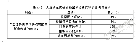 大班幼儿家长选择国学经典读物现状研究