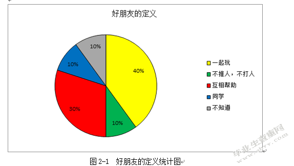 大班幼儿眼中的好朋友