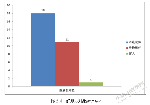 大班幼儿眼中的好朋友
