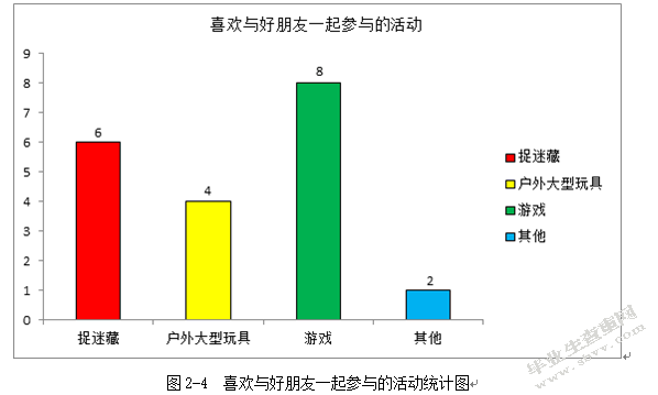 大班幼儿眼中的好朋友