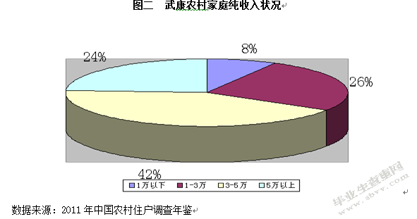 德清县农村金融服务供给与需求的调查