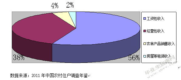德清县农村金融服务供给与需求的调查