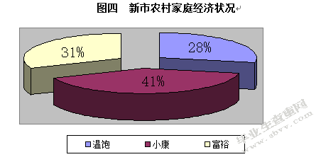 德清县农村金融服务供给与需求的调查
