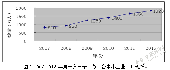 第三方支付平台的问题分析与解决对策