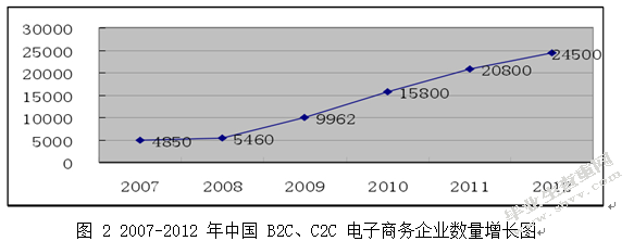 第三方支付平台的问题分析与解决对策