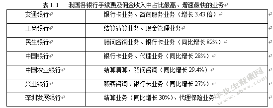 我国商业银行个人理财业务现状及对策研究