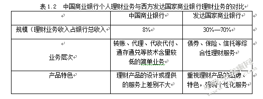 我国商业银行个人理财业务现状及对策研究