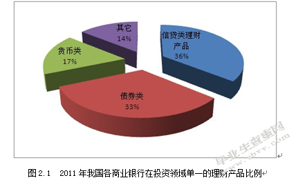 我国商业银行个人理财业务现状及对策研究