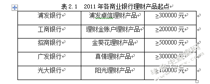 我国商业银行个人理财业务现状及对策研究
