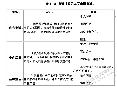风险投资项目评估问题研究