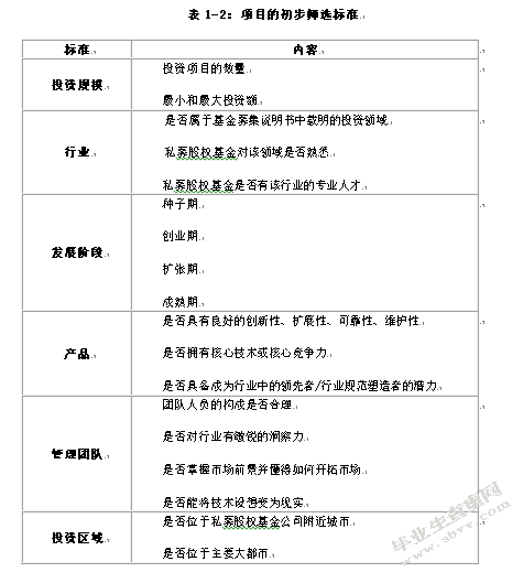 风险投资项目评估问题研究