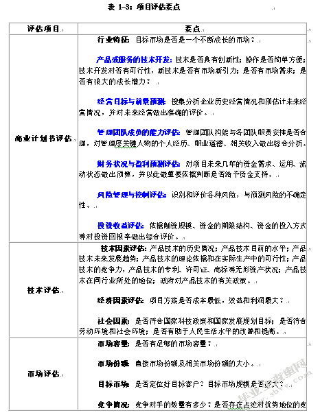 风险投资项目评估问题研究