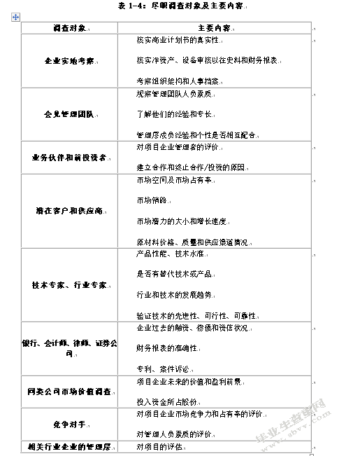 风险投资项目评估问题研究