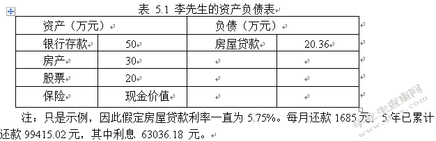 个人理财风险的设计