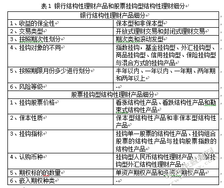 股票挂钩型结构性理财产品的适用人群分析